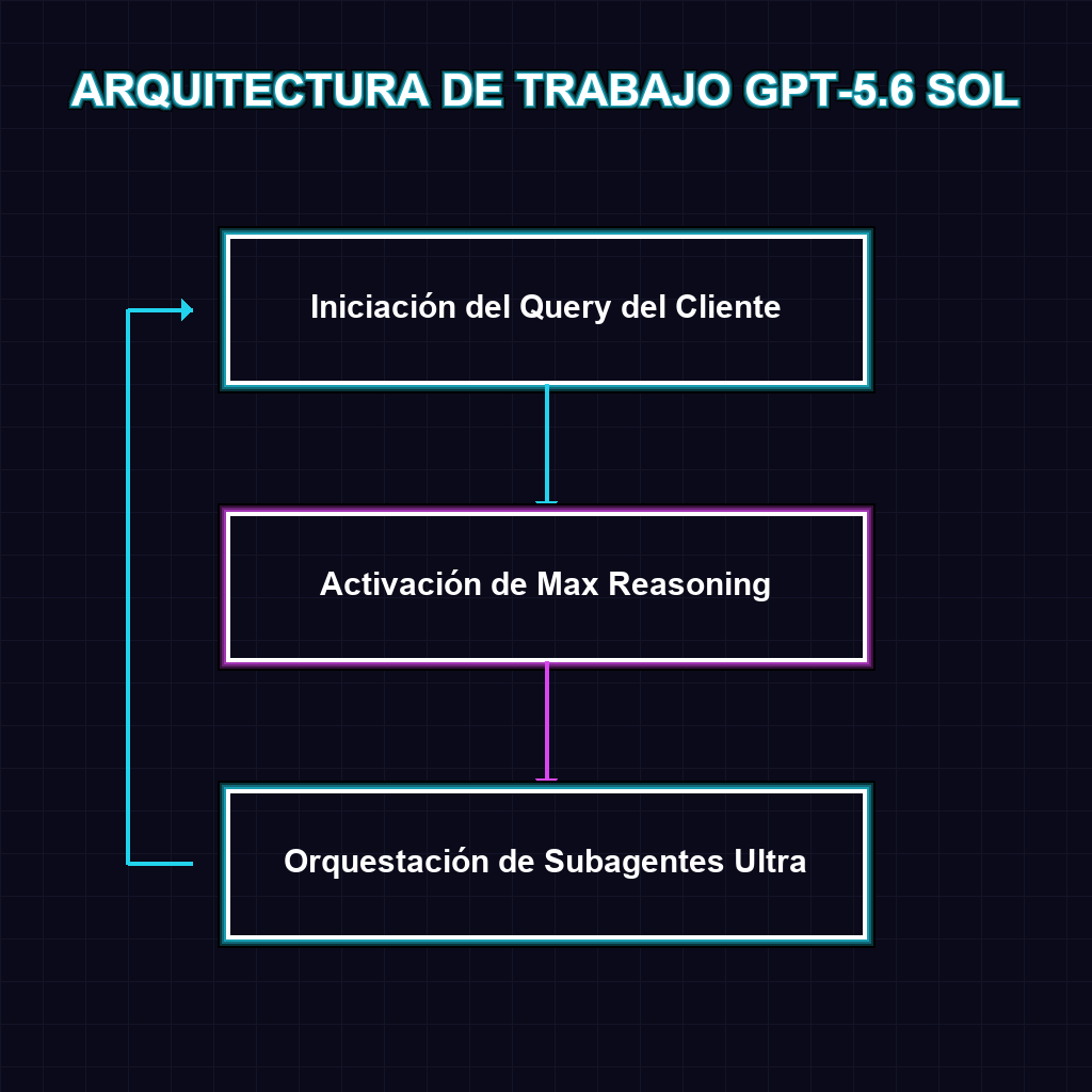 Diagrama Operativo
