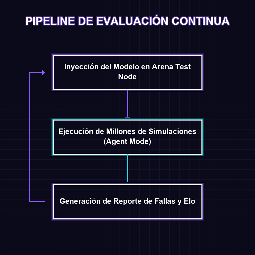 Diagrama Operativo