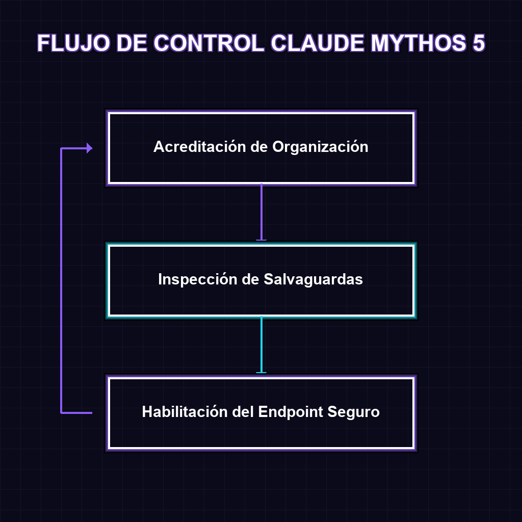 Diagrama Operativo
