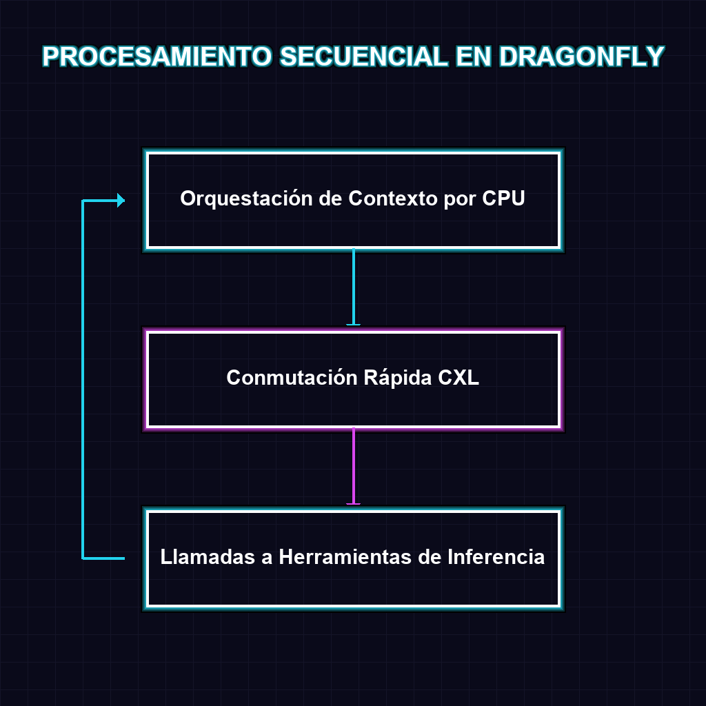 Diagrama Operativo