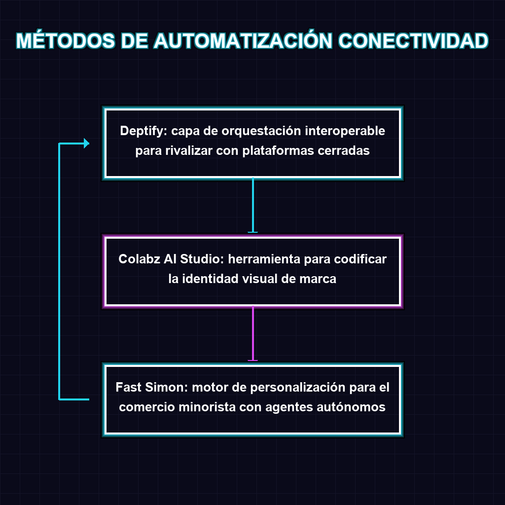 Flujo de Proceso y Arquitectura Técnica
