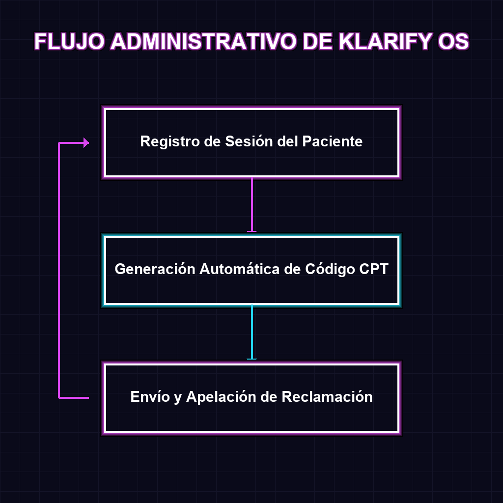 Diagrama Operativo