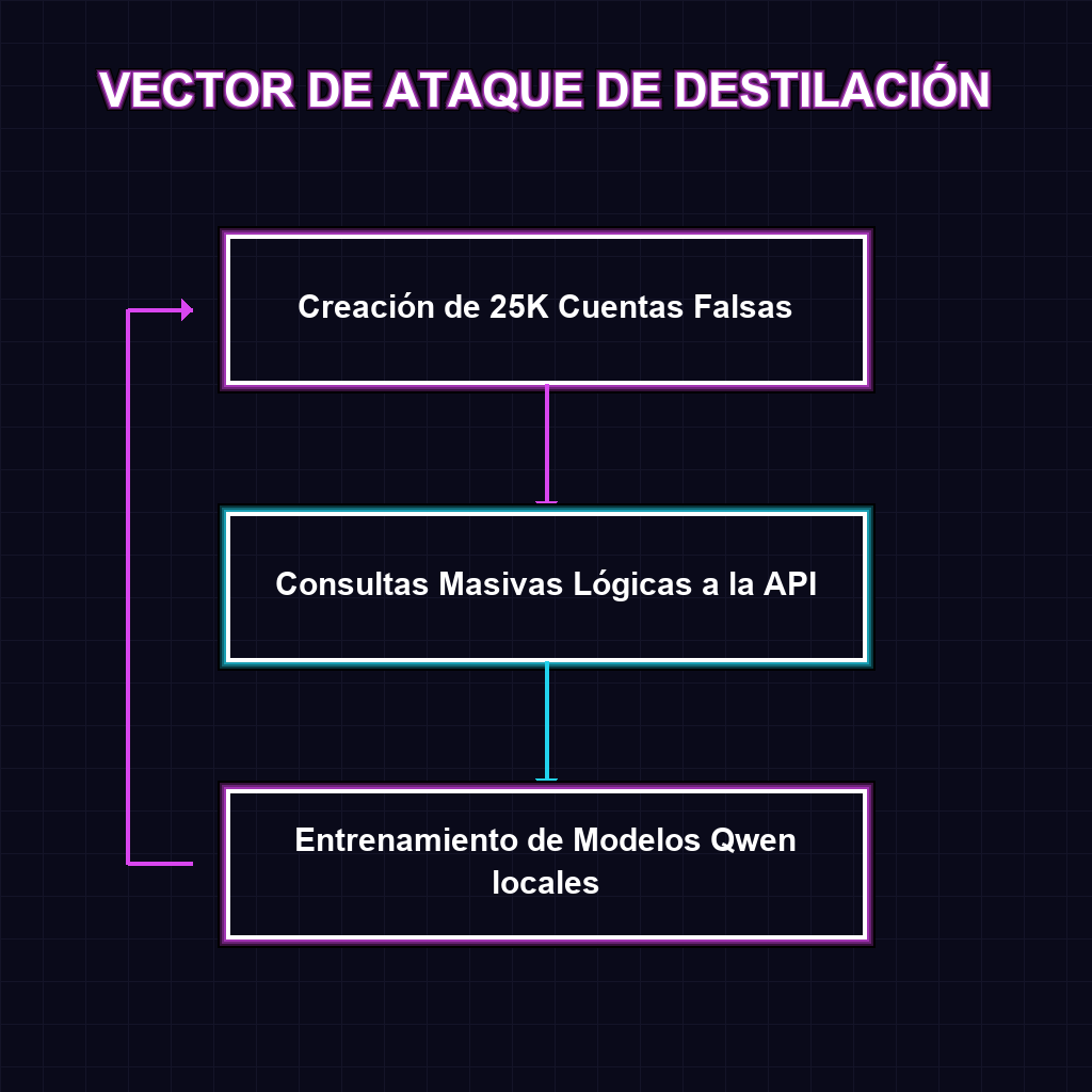 Diagrama Operativo