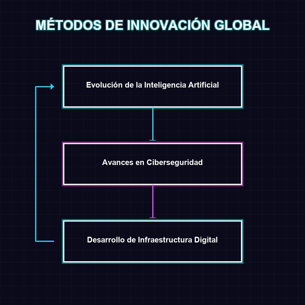 Flujo de Proceso y Arquitectura Técnica