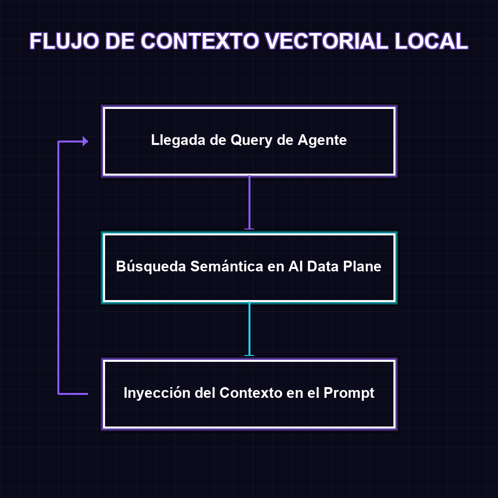 Diagrama Operativo