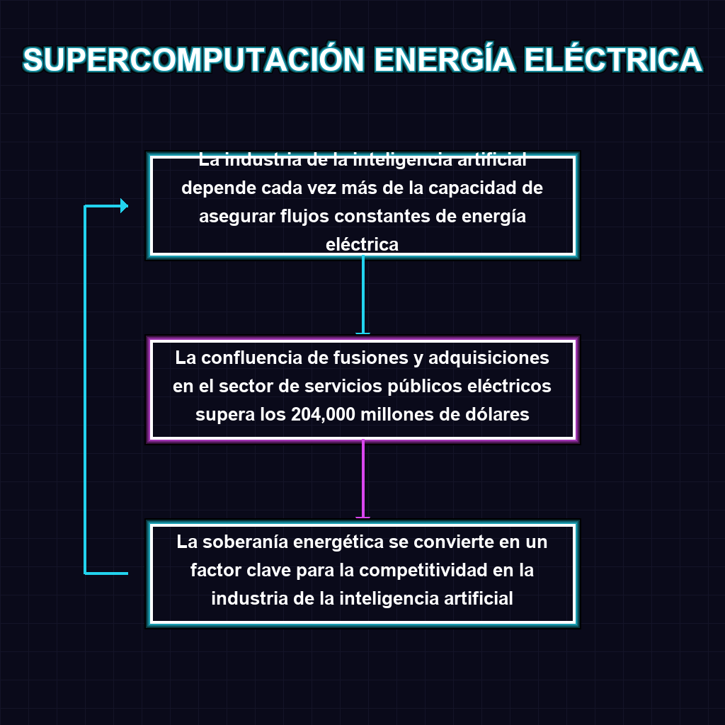 Flujo de Proceso y Arquitectura Técnica