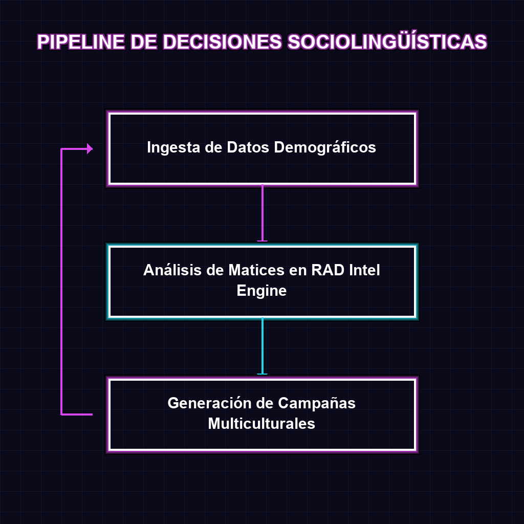 Diagrama Operativo