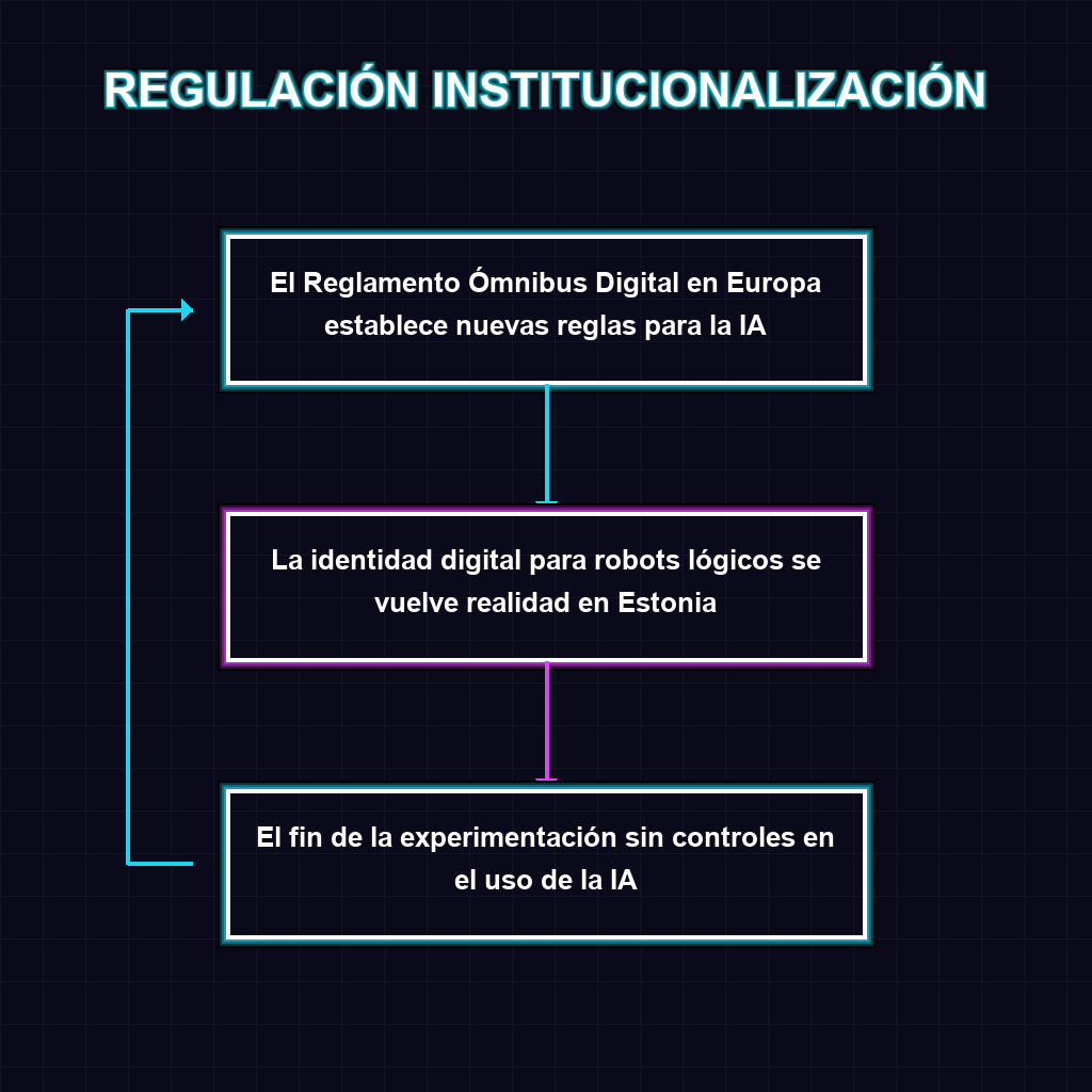 Flujo de Proceso y Arquitectura Técnica