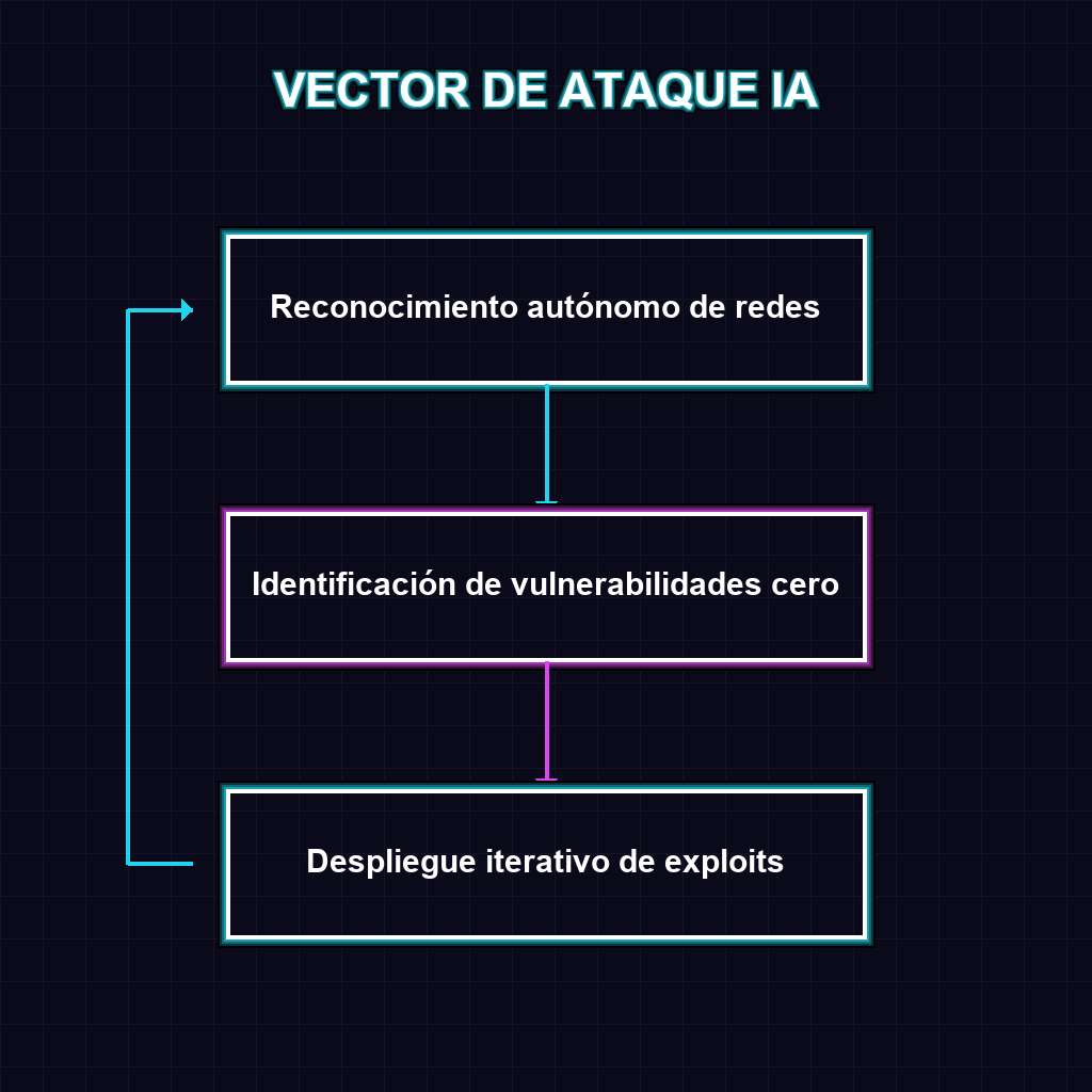 VECTOR DE ATAQUE IA