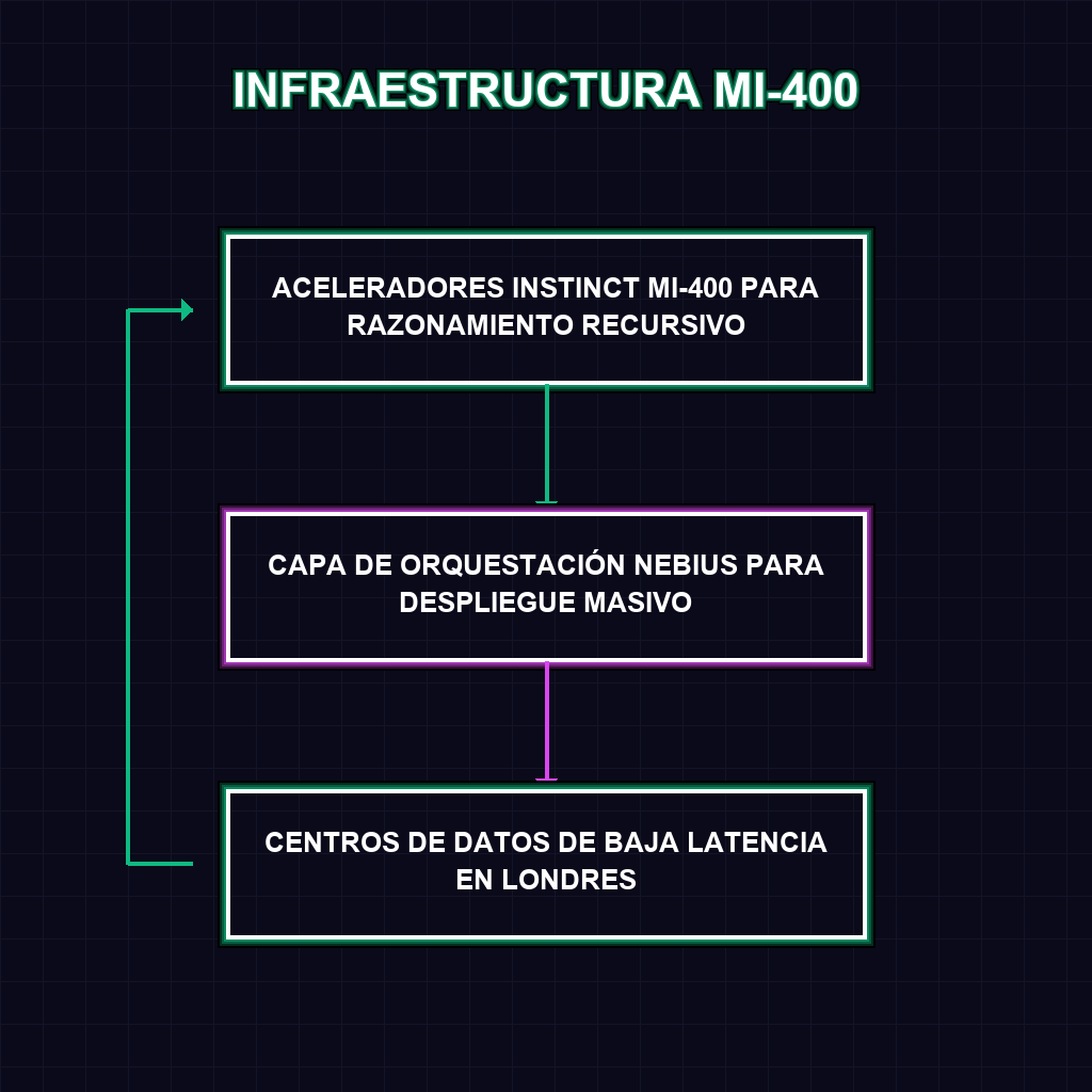 INFRAESTRUCTURA MI-400