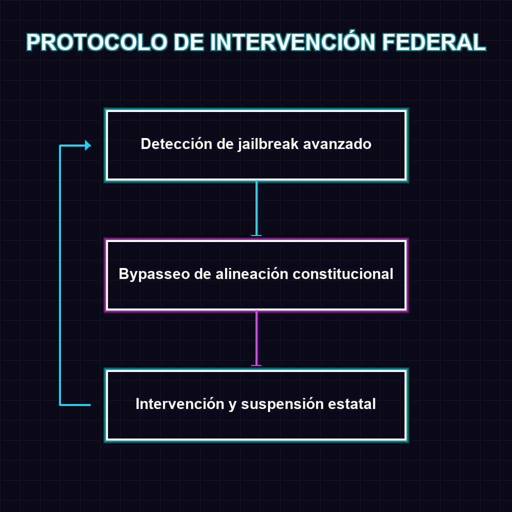 PROTOCOLO DE INTERVENCIÓN FEDERAL