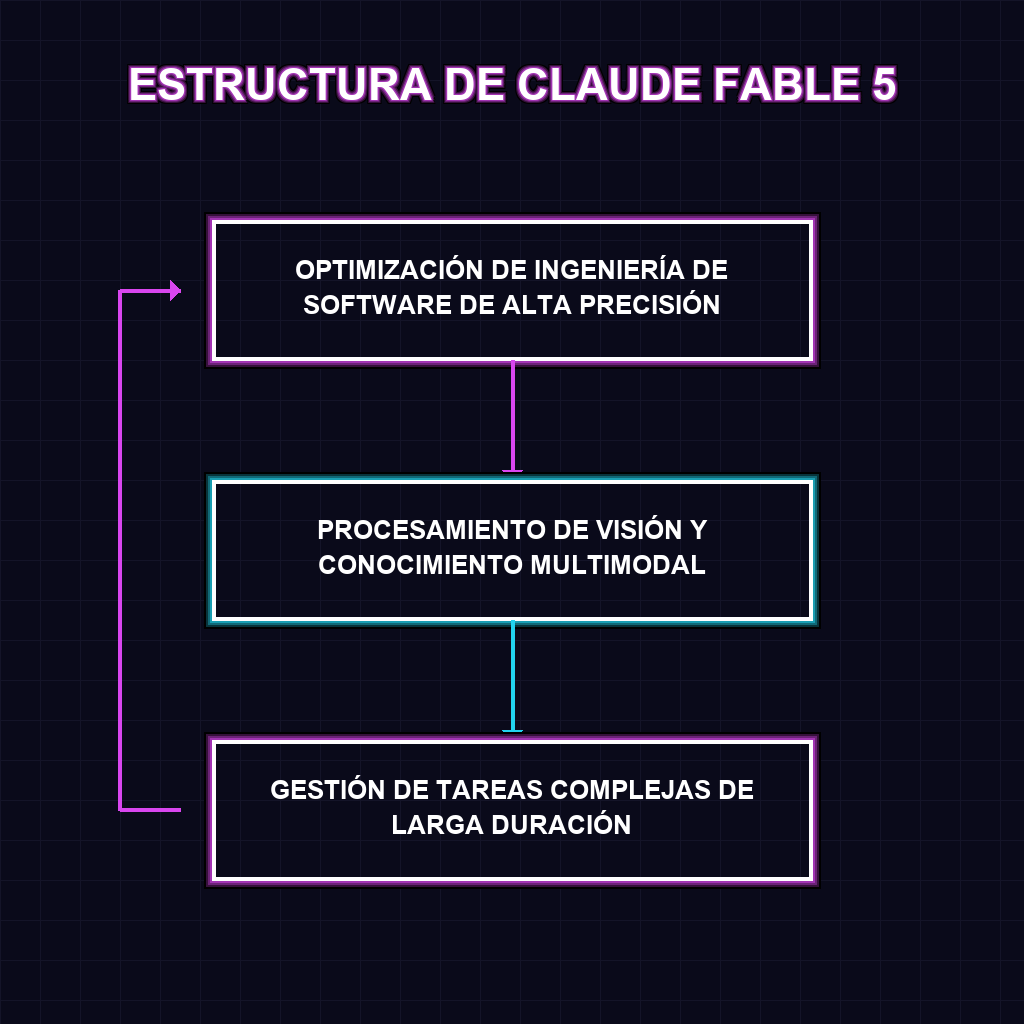 ESTRUCTURA DE CLAUDE FABLE 5