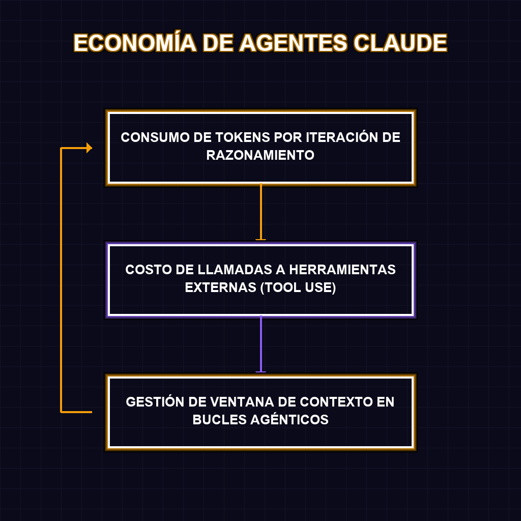 ECONOMÍA DE AGENTES CLAUDE