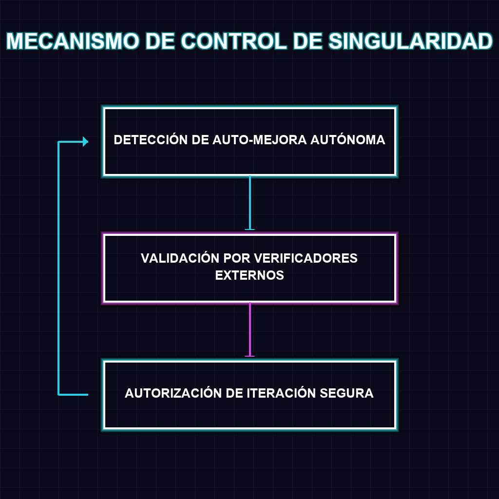 MECANISMO DE CONTROL DE SINGULARIDAD