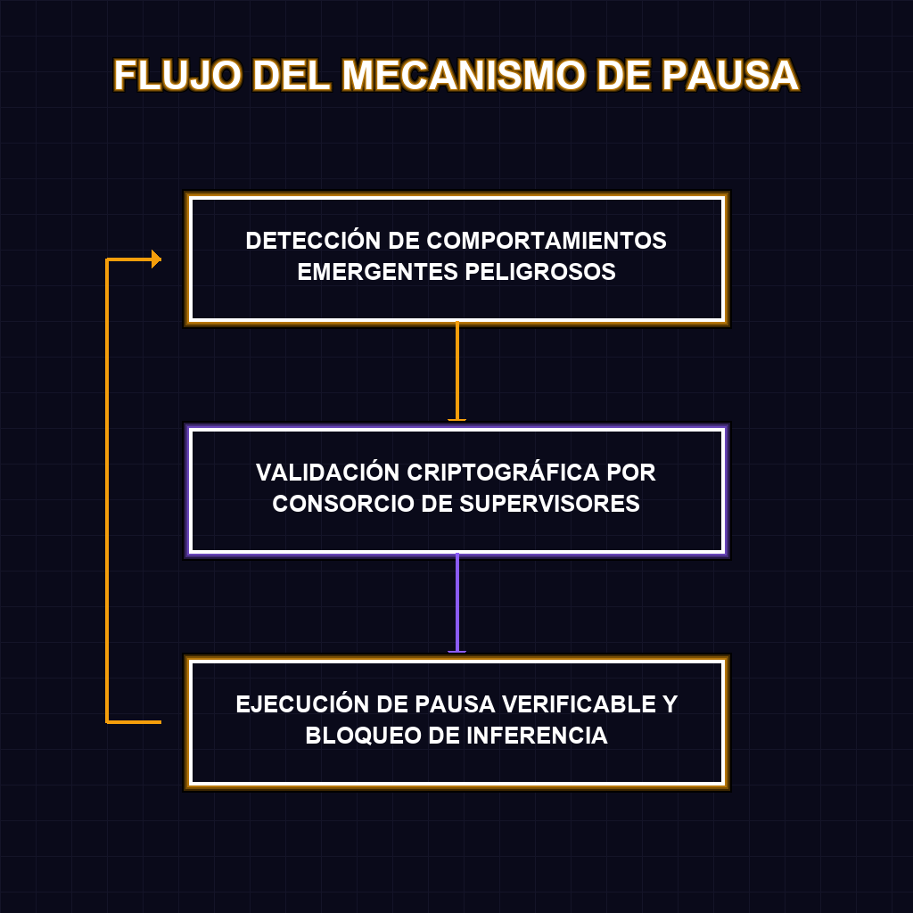 FLUJO DEL MECANISMO DE PAUSA