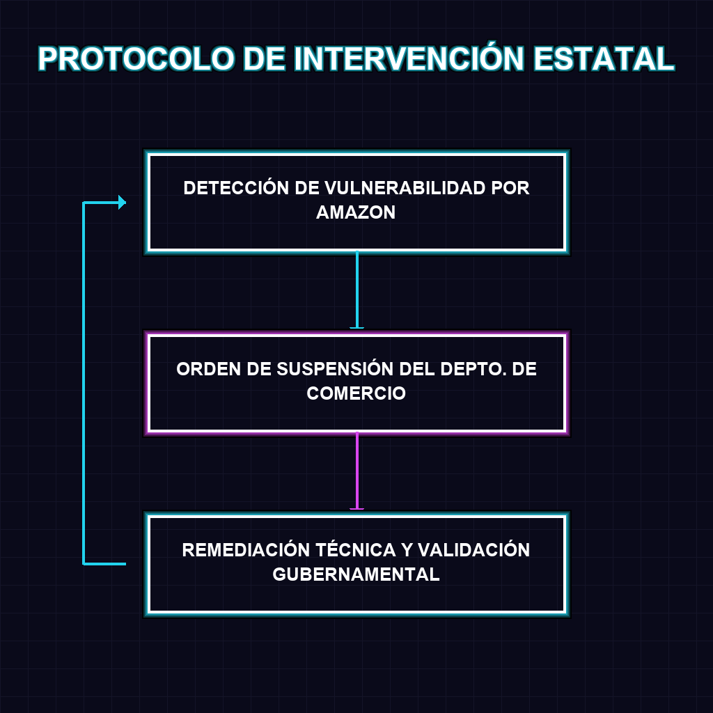 PROTOCOLO DE INTERVENCIÓN ESTATAL
