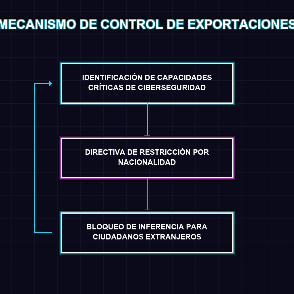 MECANISMO DE CONTROL DE EXPORTACIONES