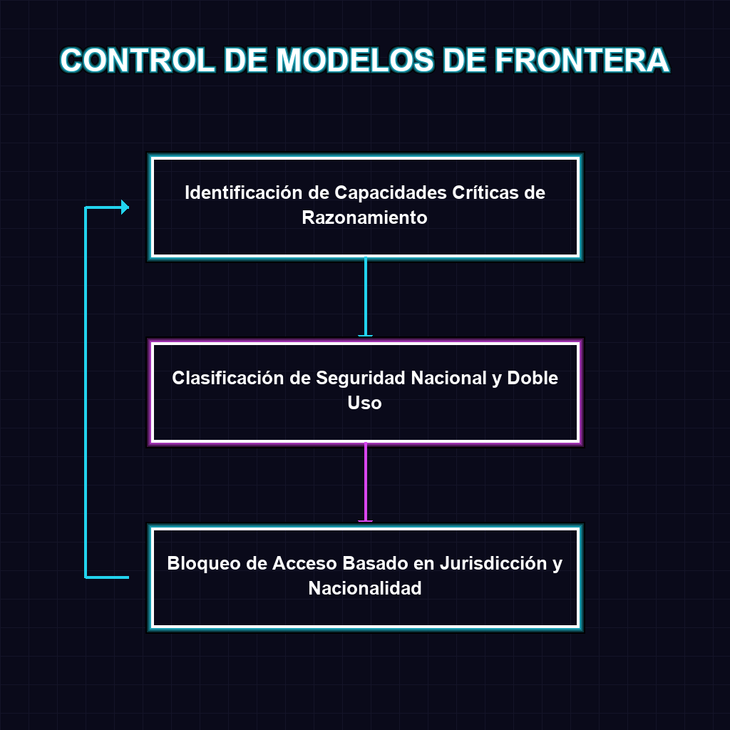 CONTROL DE MODELOS DE FRONTERA