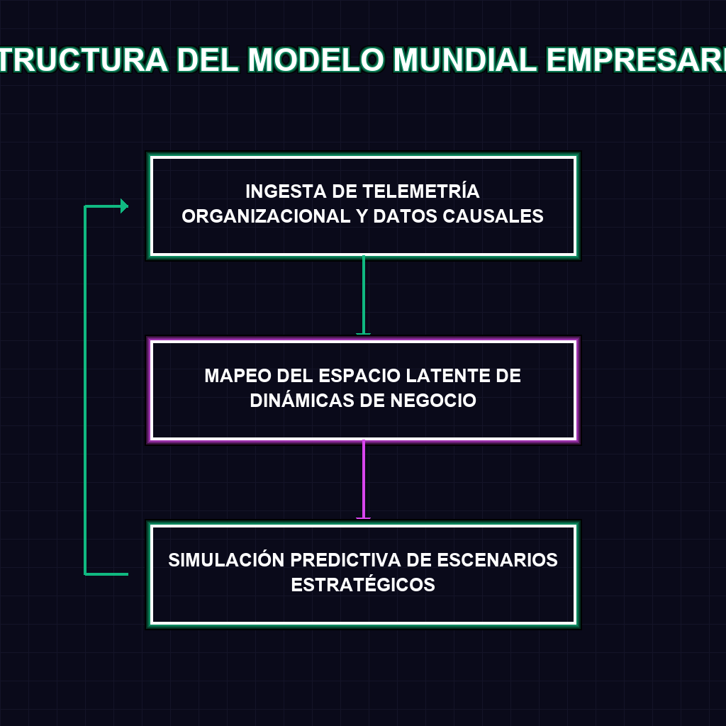 ESTRUCTURA DEL MODELO MUNDIAL EMPRESARIAL