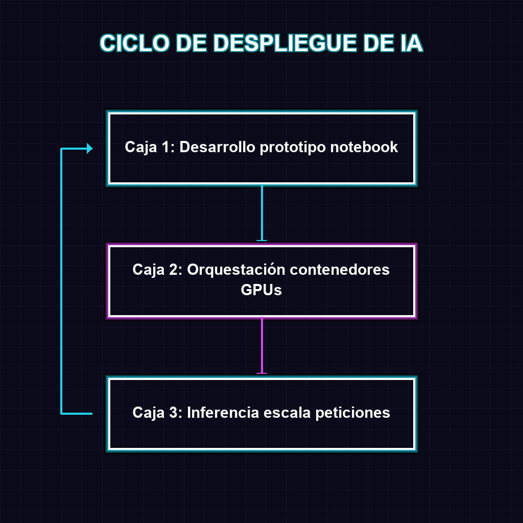 CICLO DE DESPLIEGUE DE IA