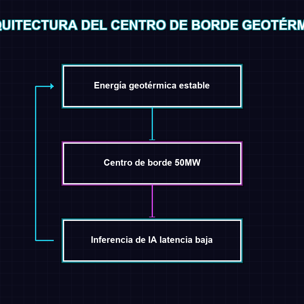 ARQUITECTURA DEL CENTRO DE BORDE GEOTÉRMICO