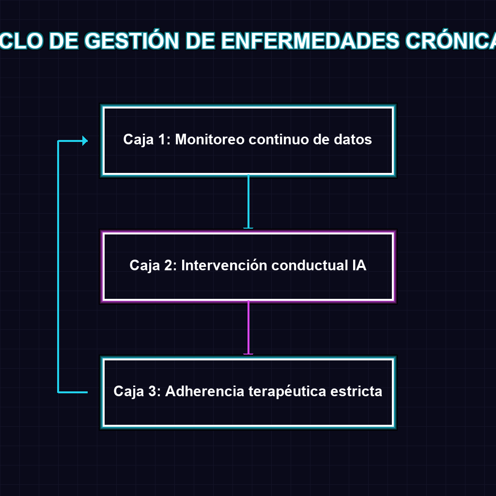 CICLO DE GESTIÓN DE ENFERMEDADES CRÓNICAS