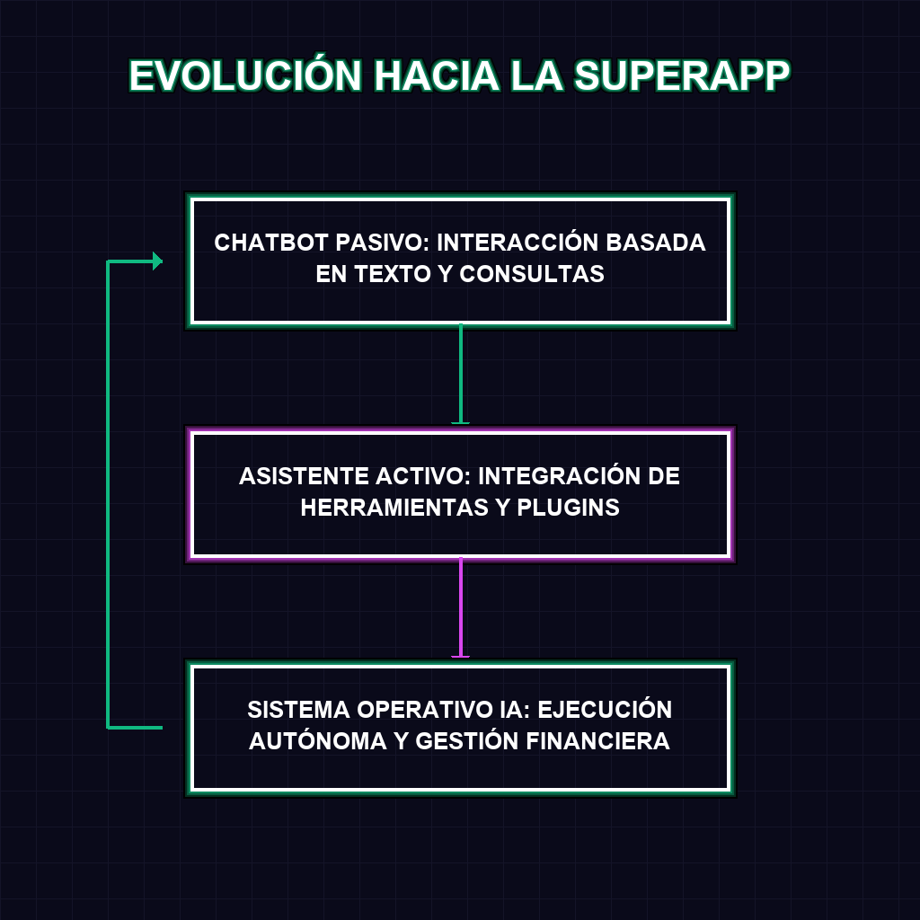 EVOLUCIÓN HACIA LA SUPERAPP