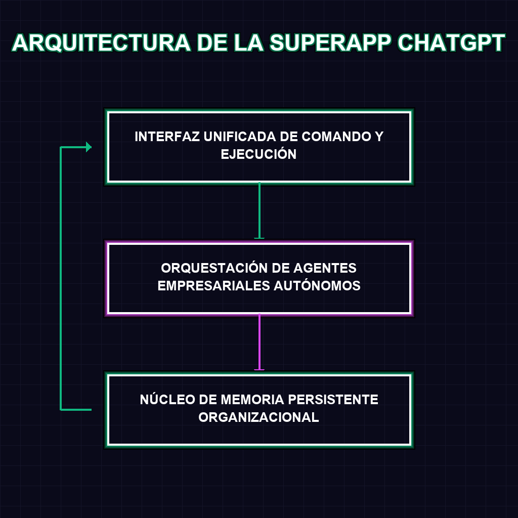 ARQUITECTURA DE LA SUPERAPP CHATGPT