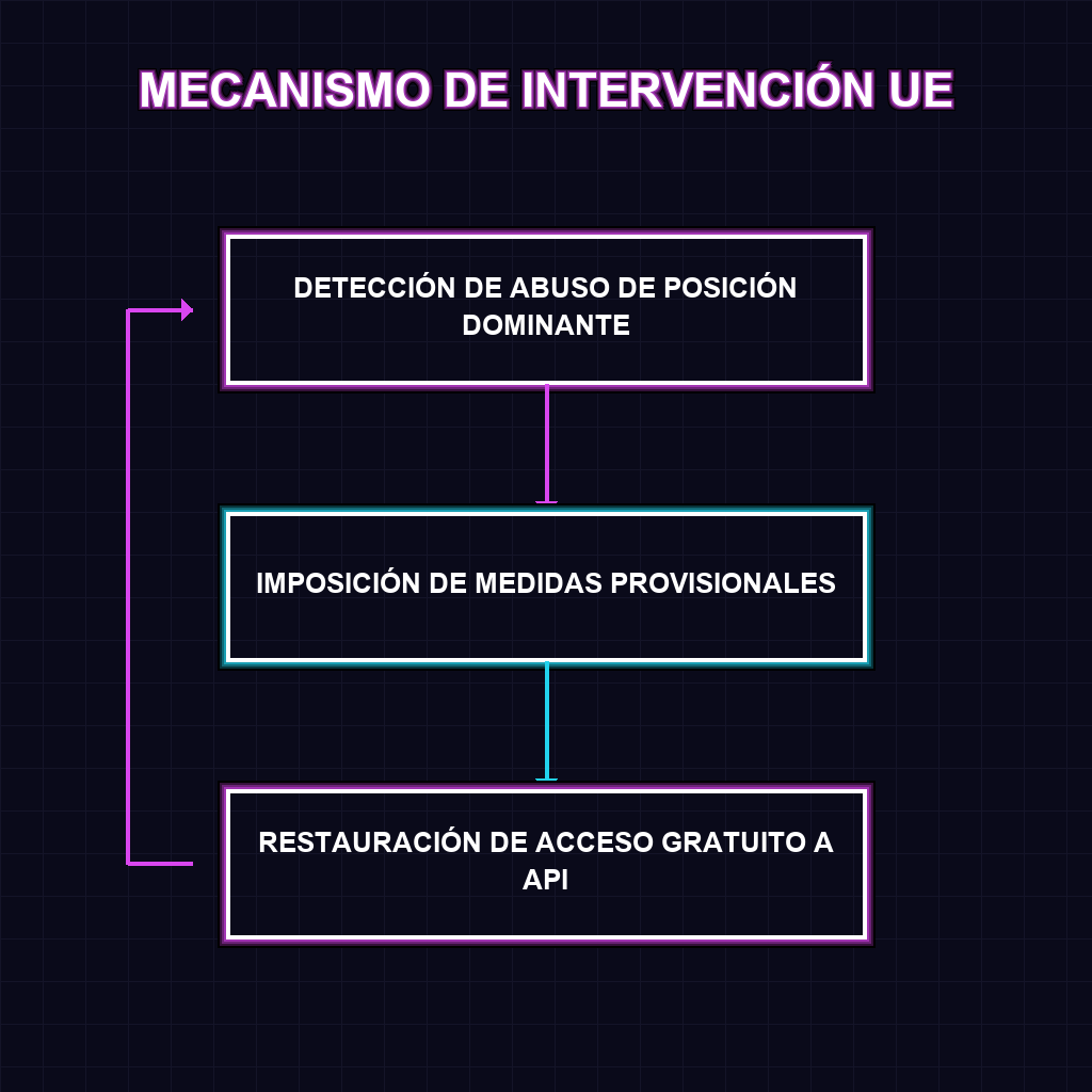 MECANISMO DE INTERVENCIÓN UE