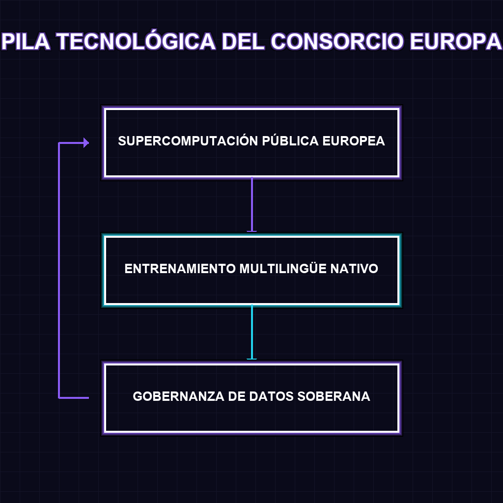PILA TECNOLÓGICA DEL CONSORCIO EUROPA
