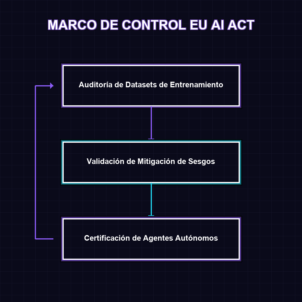 MARCO DE CONTROL EU AI ACT