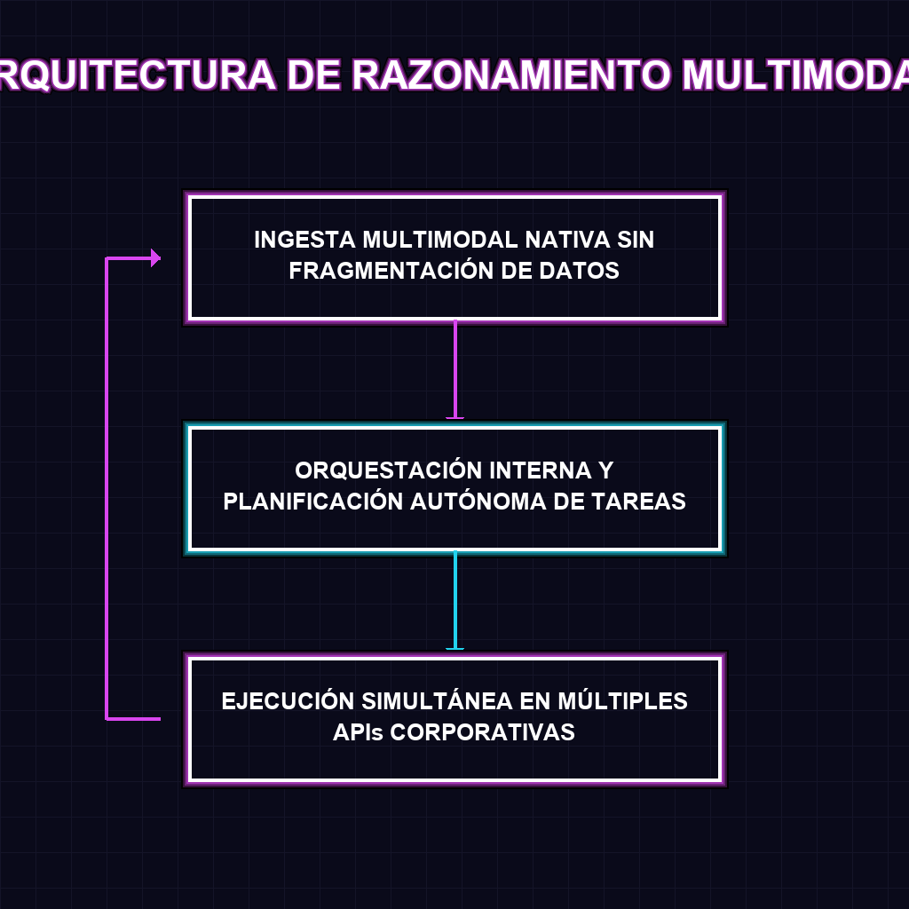ARQUITECTURA DE RAZONAMIENTO MULTIMODAL