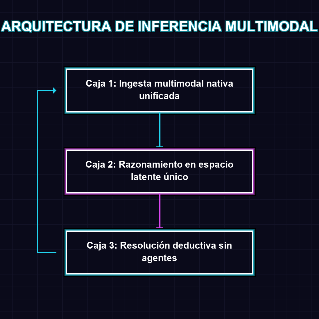 ARQUITECTURA DE INFERENCIA MULTIMODAL