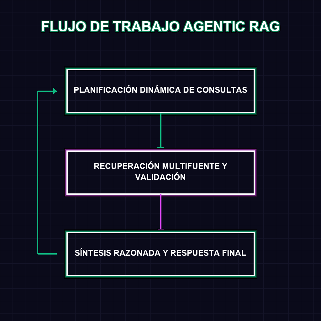 FLUJO DE TRABAJO AGENTIC RAG