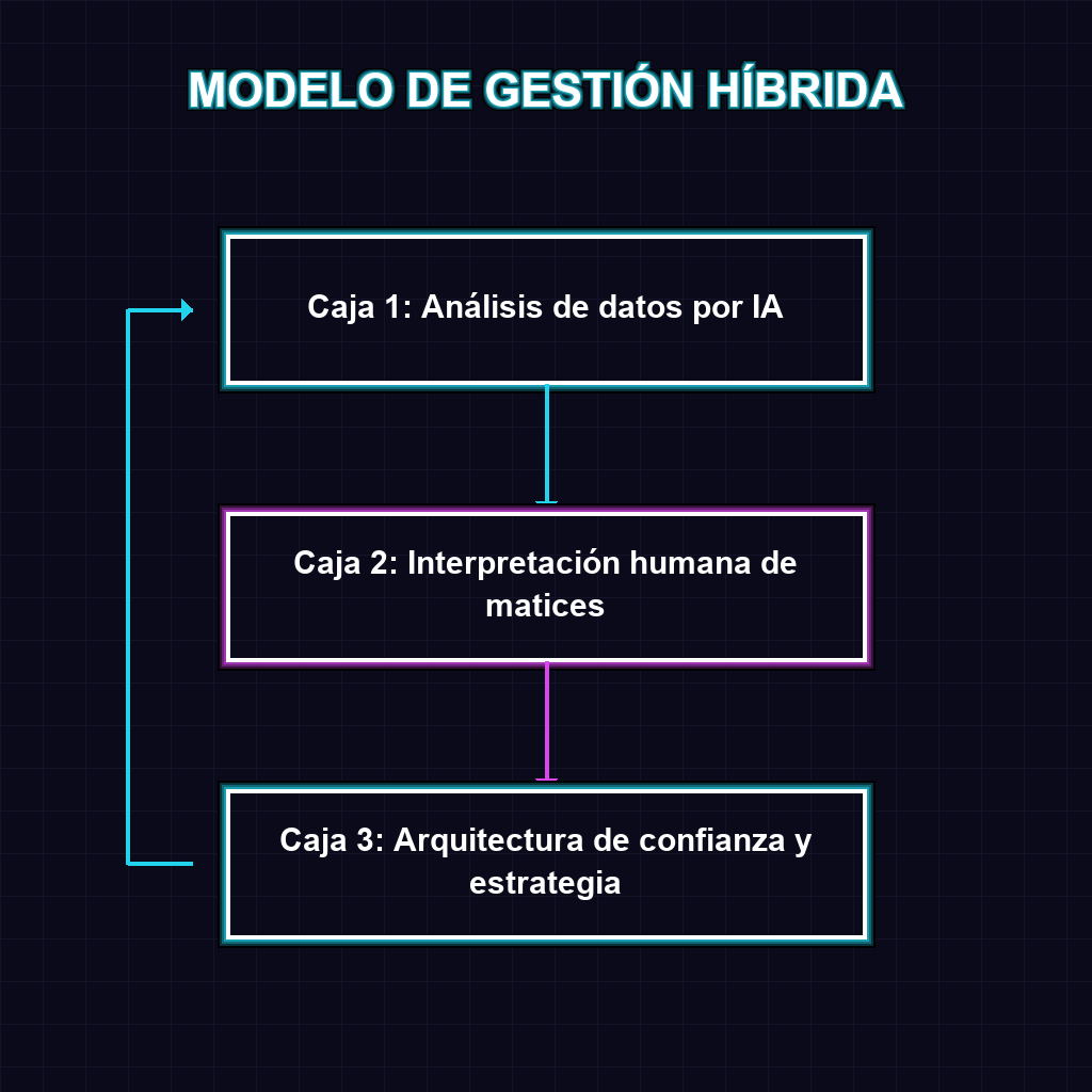 MODELO DE GESTIÓN HÍBRIDA