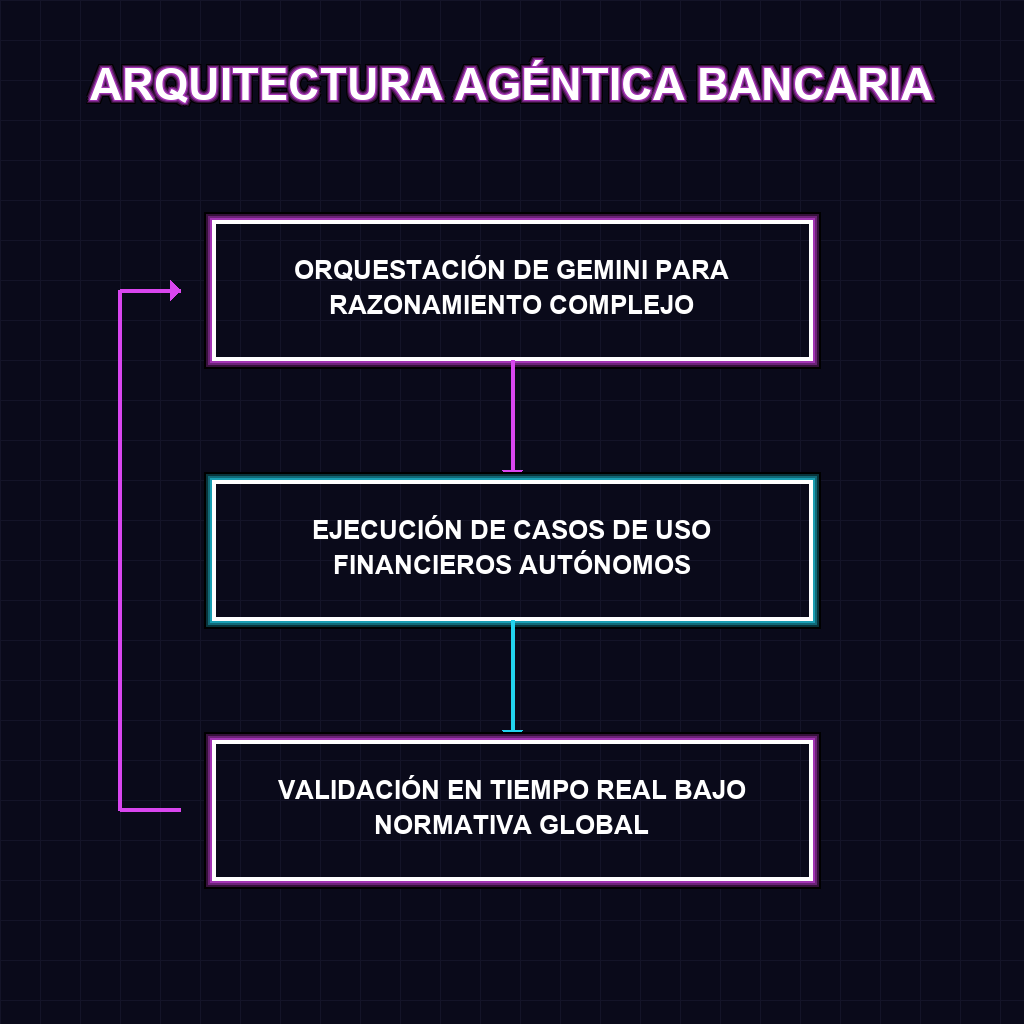 ARQUITECTURA AGÉNTICA BANCARIA
