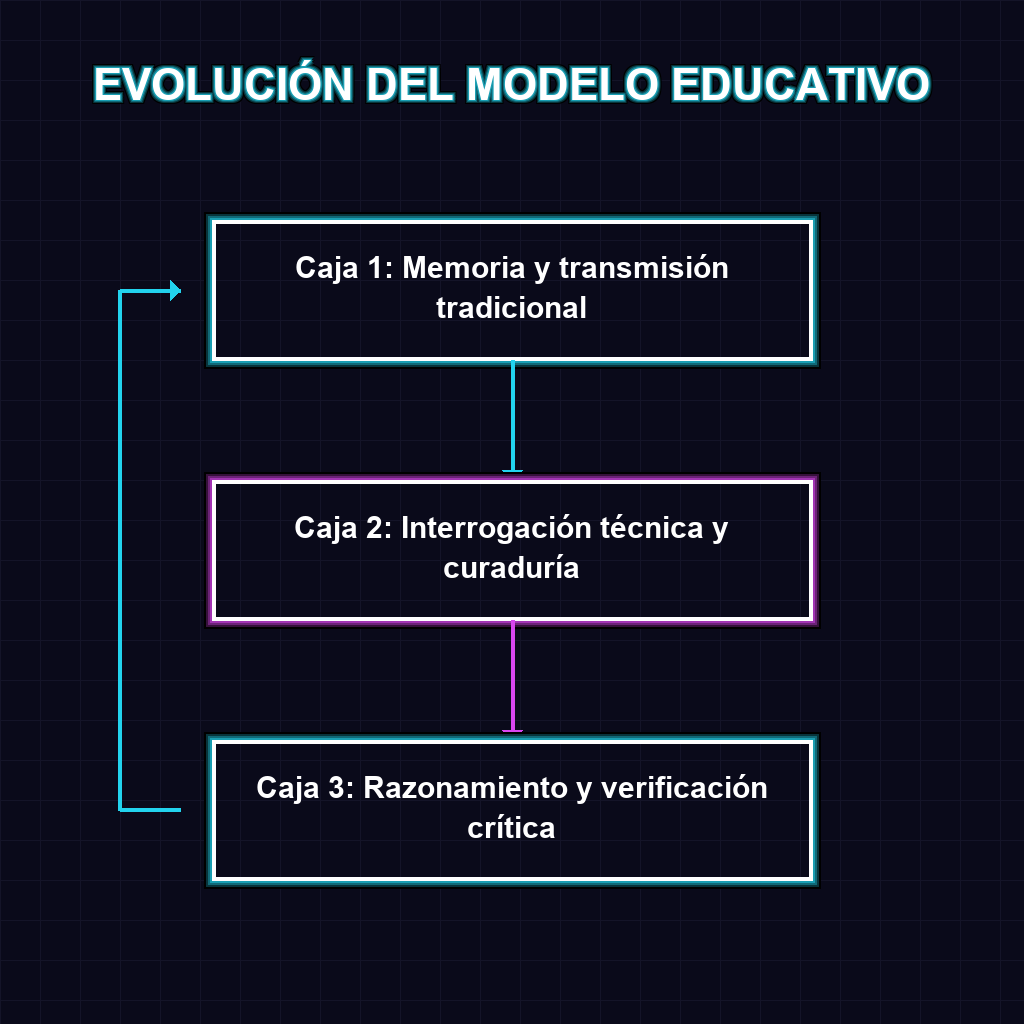 EVOLUCIÓN DEL MODELO EDUCATIVO