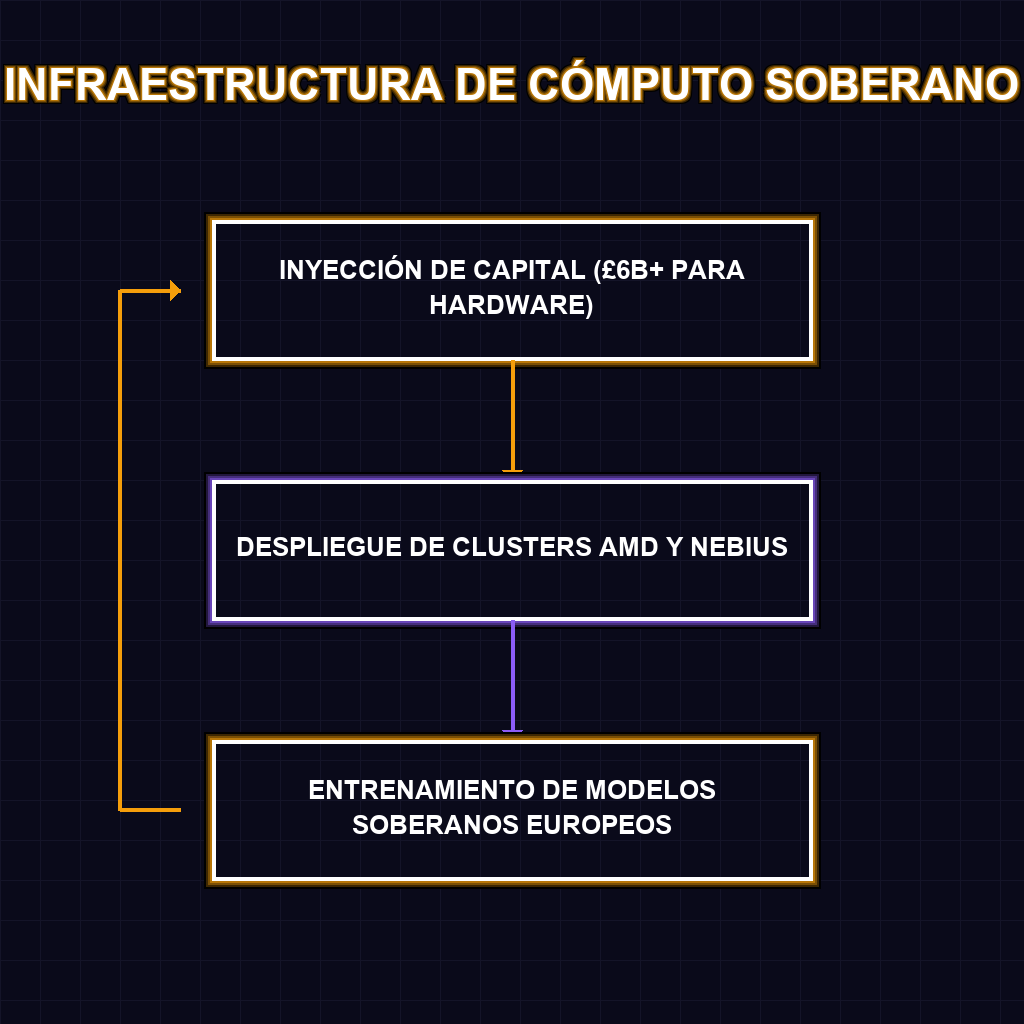 INFRAESTRUCTURA DE CÓMPUTO SOBERANO