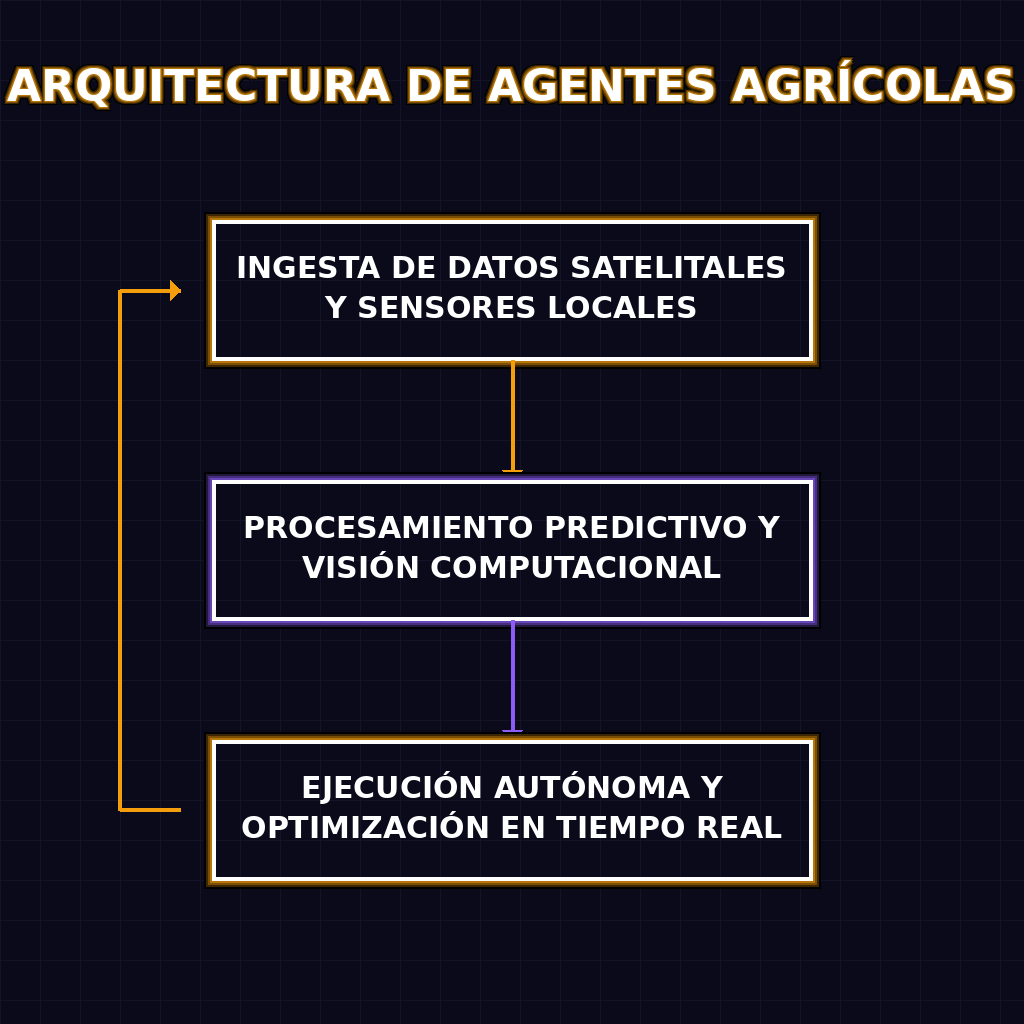 ARQUITECTURA DE AGENTES AGRÍCOLAS