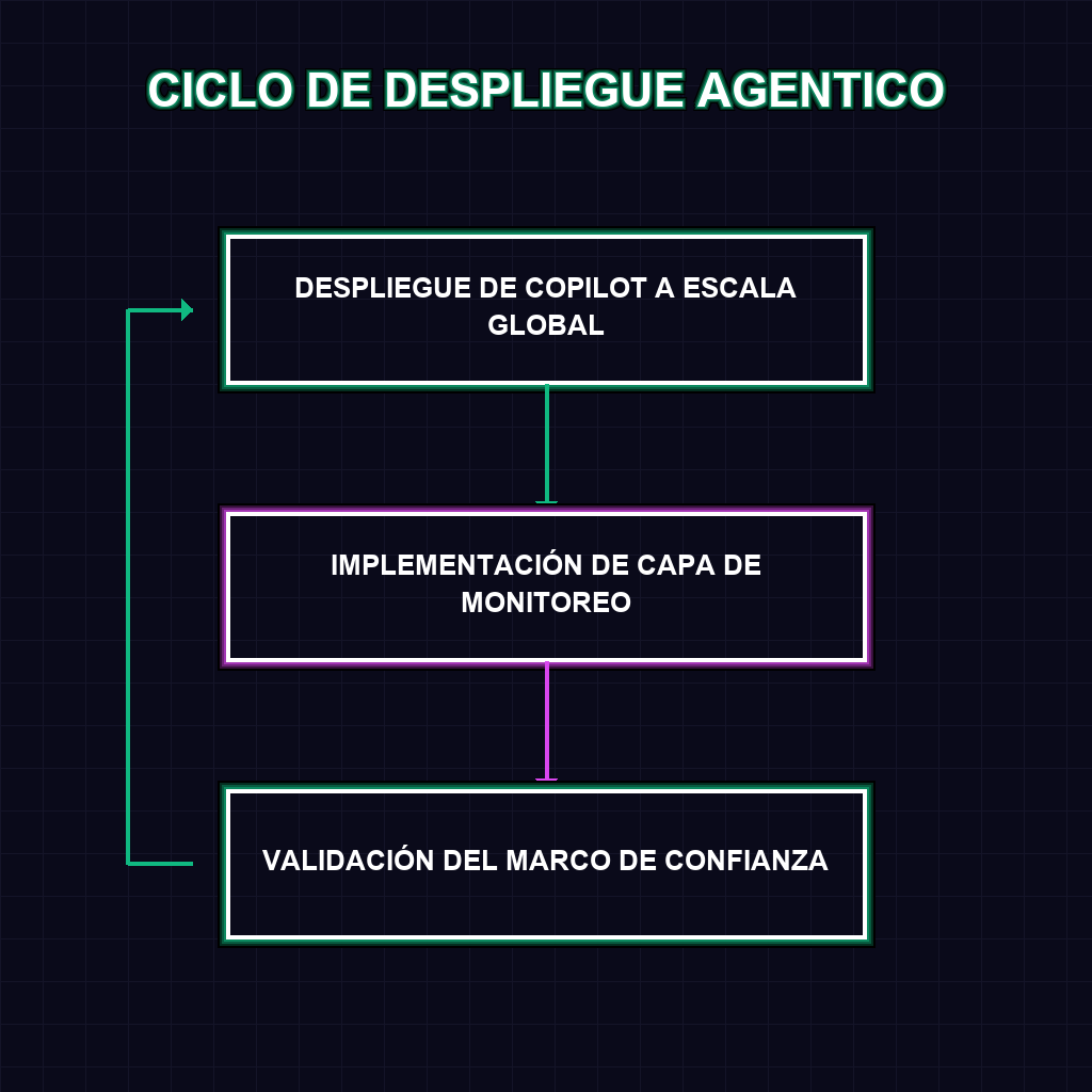 CICLO DE DESPLIEGUE AGENTICO
