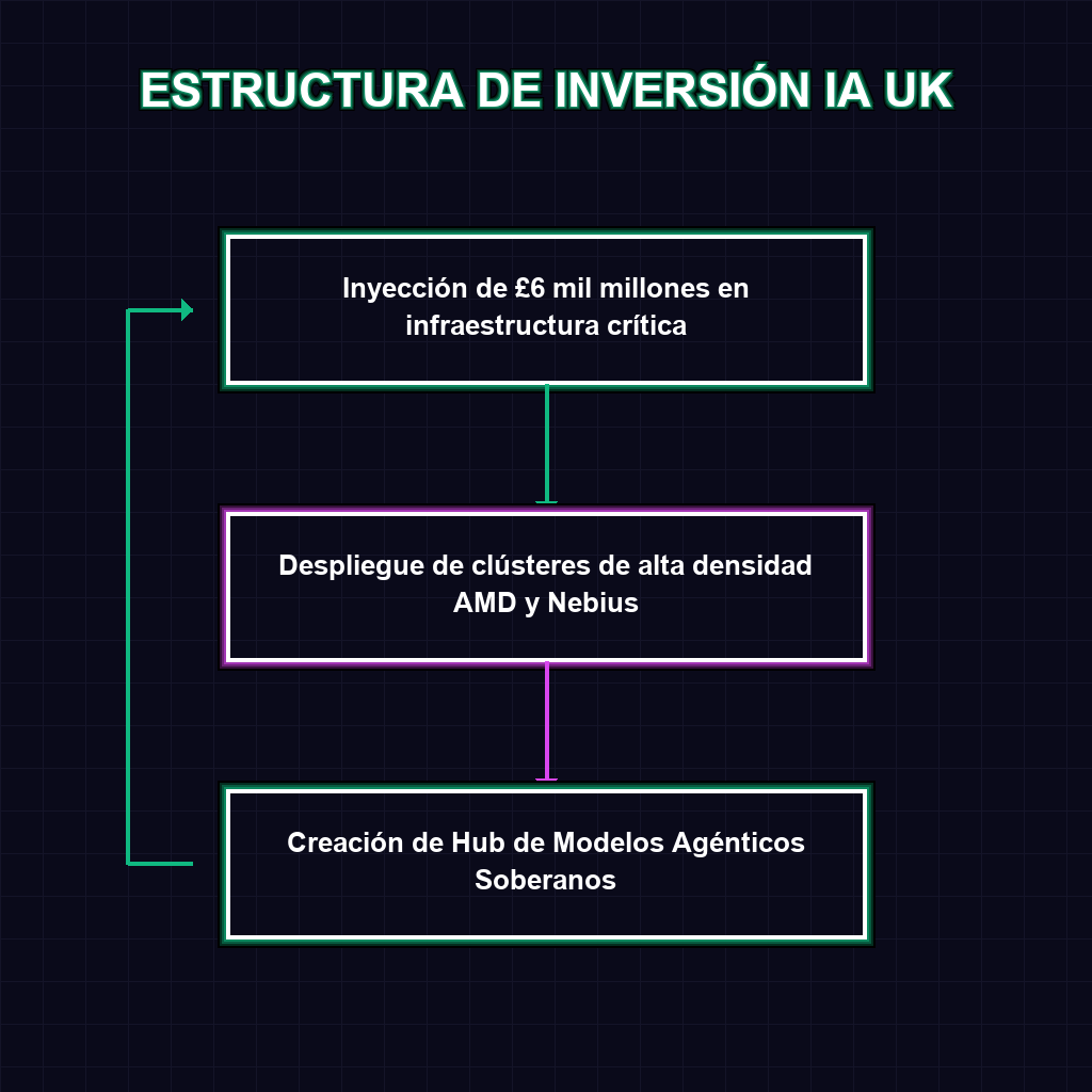 ESTRUCTURA DE INVERSIÓN IA UK