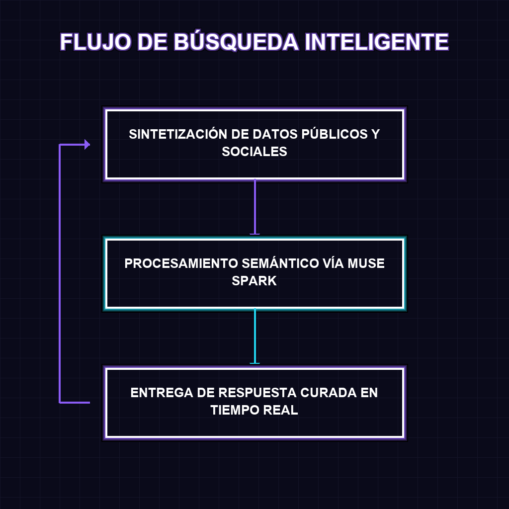 FLUJO DE BÚSQUEDA INTELIGENTE