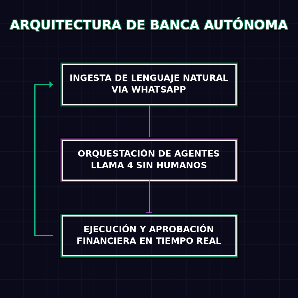 ARQUITECTURA DE BANCA AUTÓNOMA