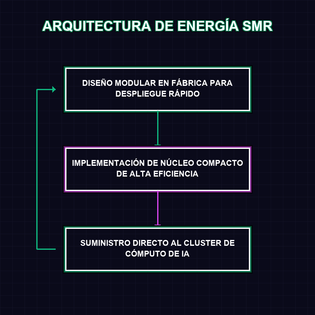 ARQUITECTURA DE ENERGÍA SMR