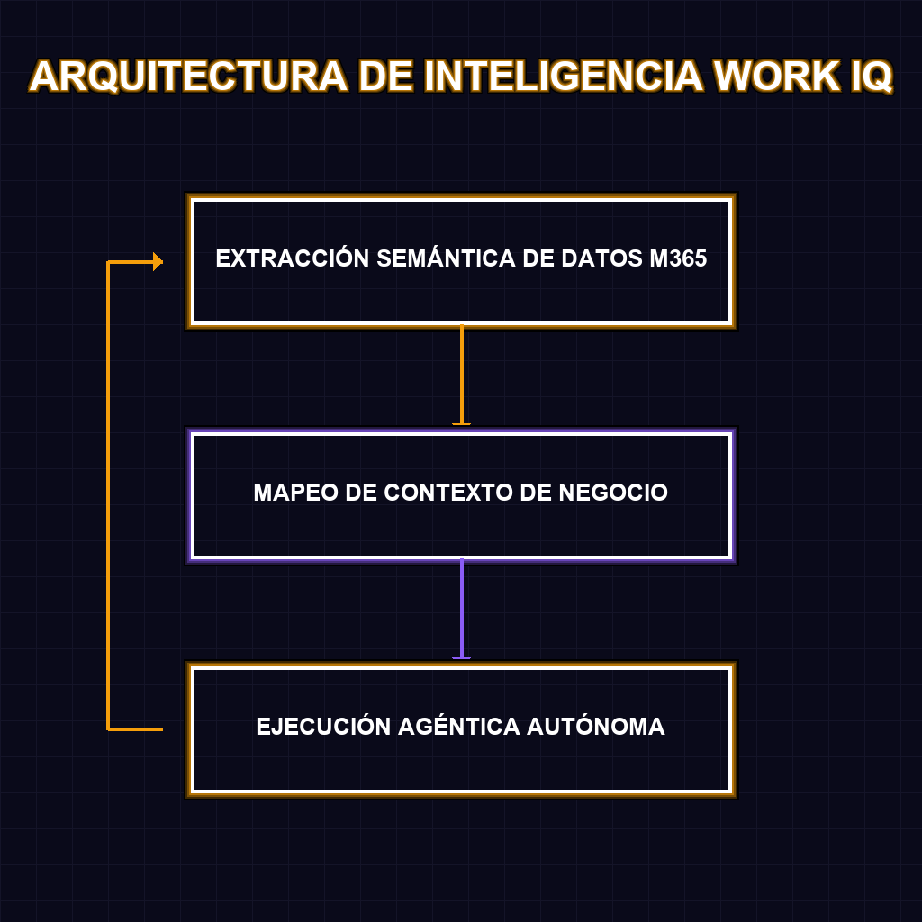 ARQUITECTURA DE INTELIGENCIA WORK IQ