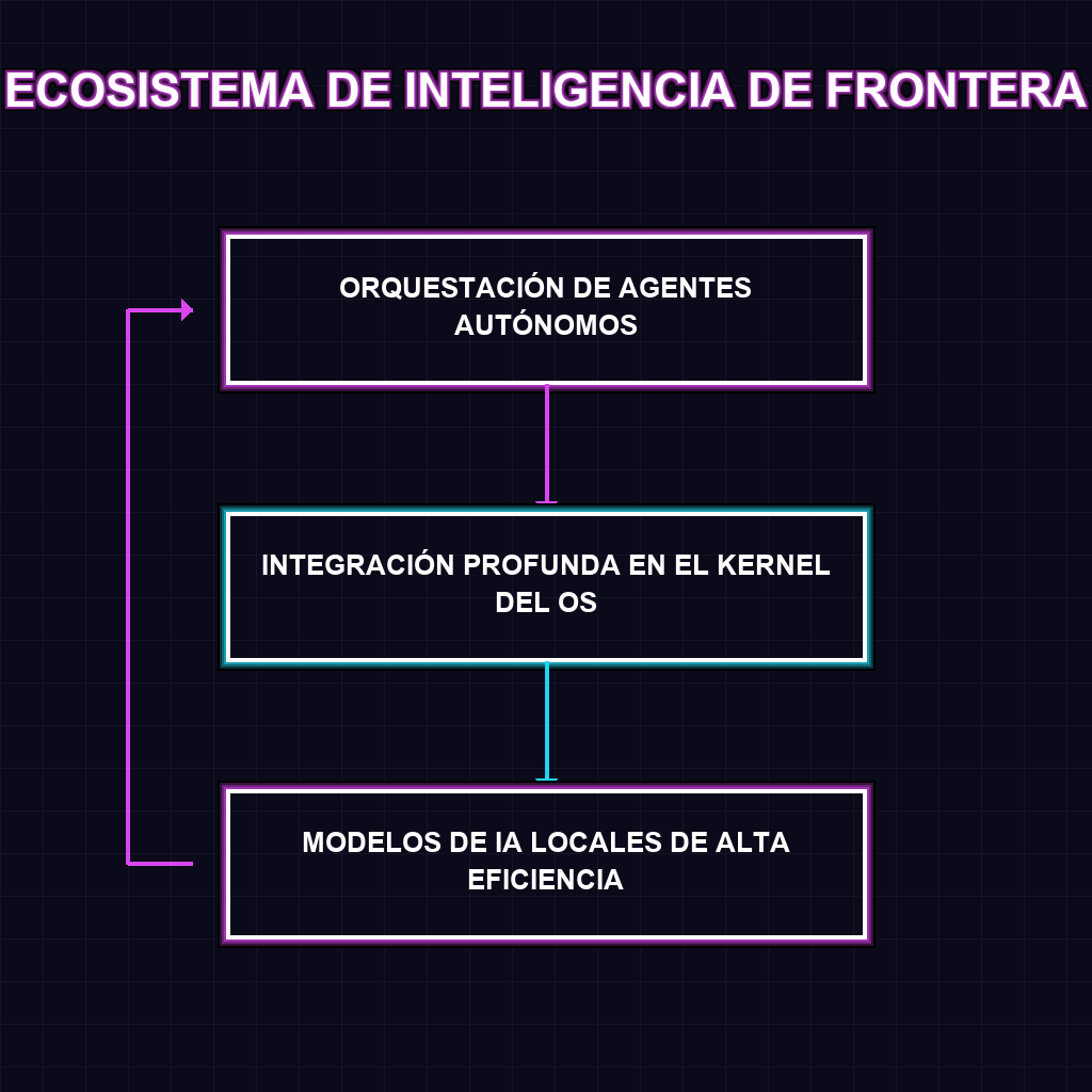 ECOSISTEMA DE INTELIGENCIA DE FRONTERA