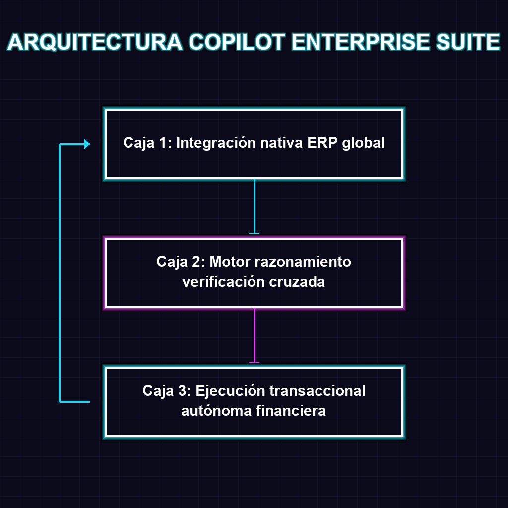 ARQUITECTURA COPILOT ENTERPRISE SUITE