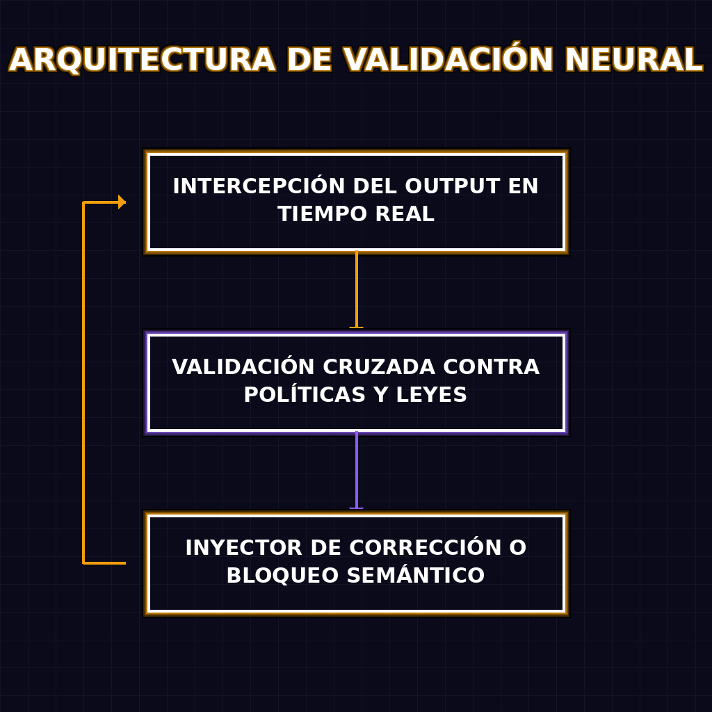 ARQUITECTURA DE VALIDACIÓN NEURAL