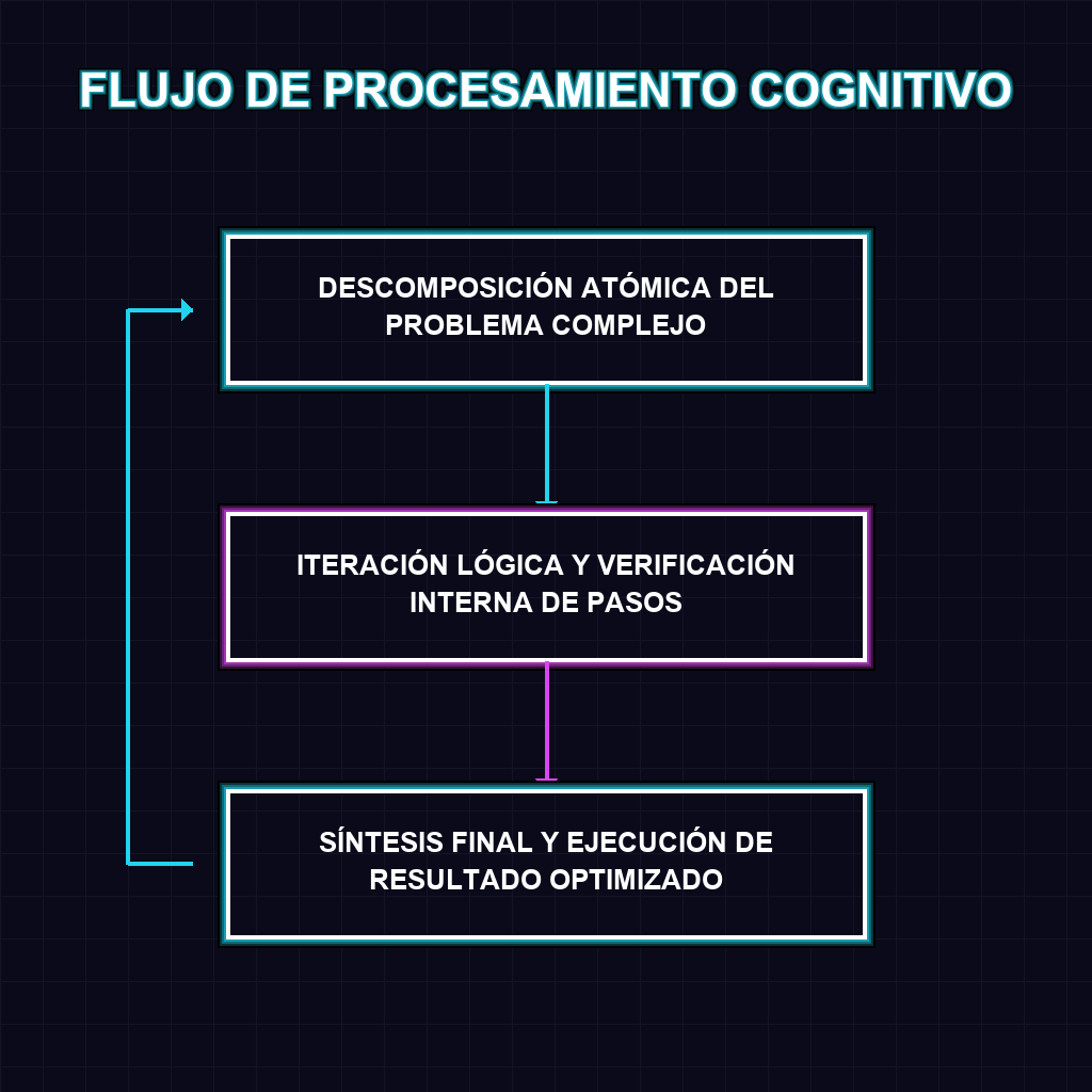 FLUJO DE PROCESAMIENTO COGNITIVO