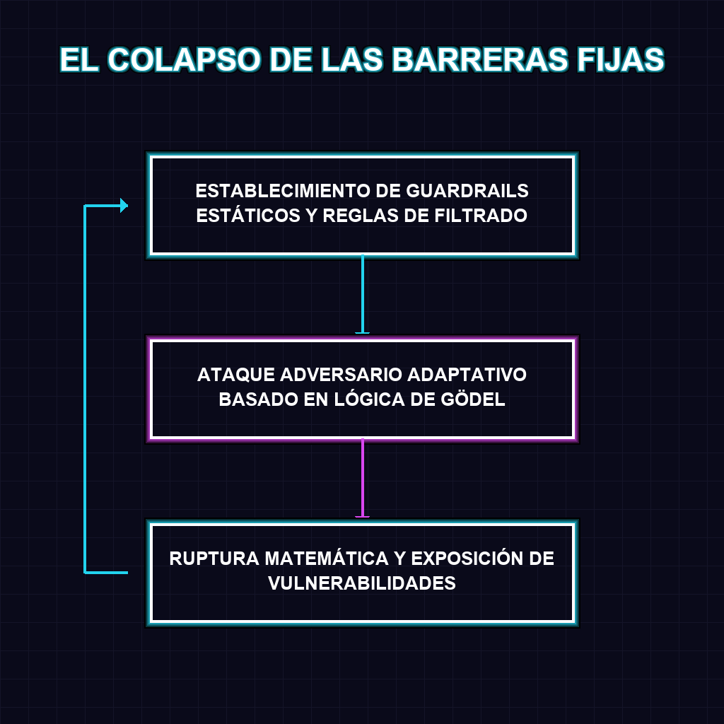EL COLAPSO DE LAS BARRERAS FIJAS